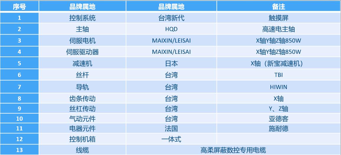 全自动数控钻铣床设备配置