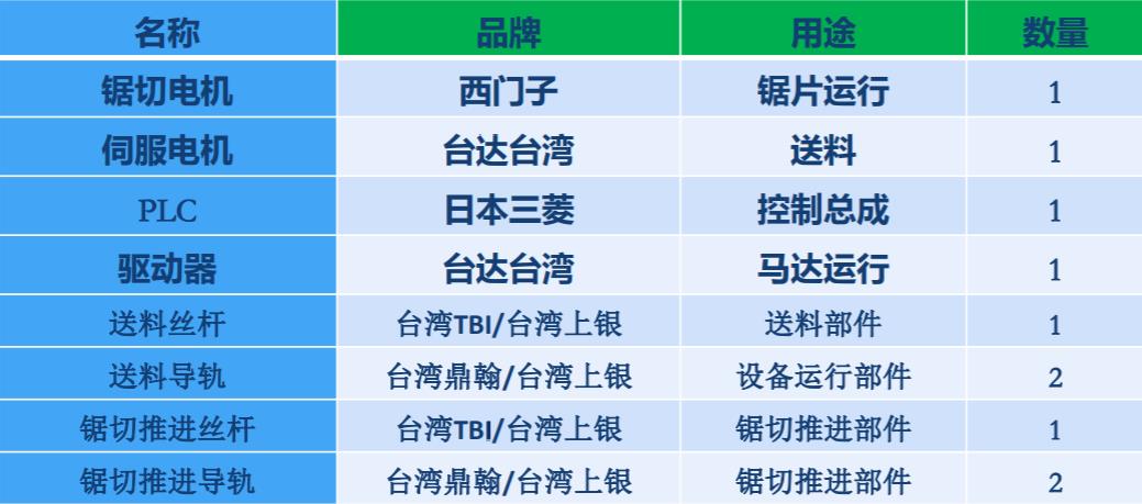 双德誉机械设备保修清单