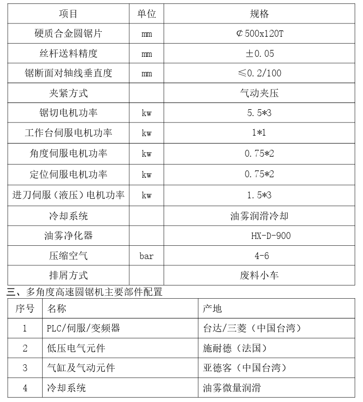 多角度高速圆锯机主要参数表